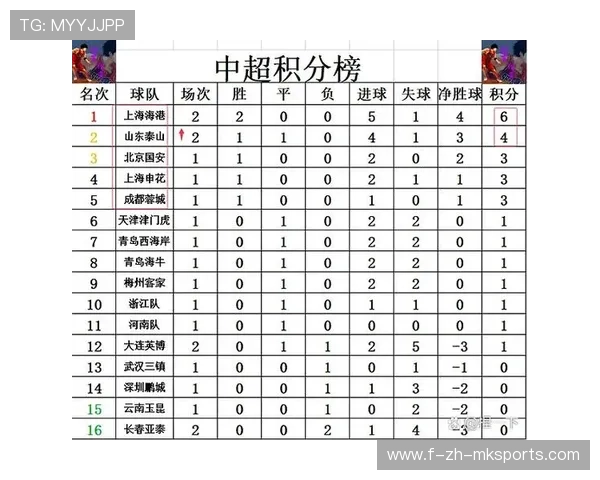 “中超联赛全新积分榜出炉，争冠形势前所未有”，中超联赛积分榜排名规则