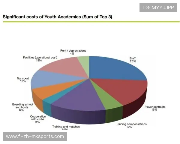 “未来青训”愿景逐步实现，数字化、智能化成为行业发展标配